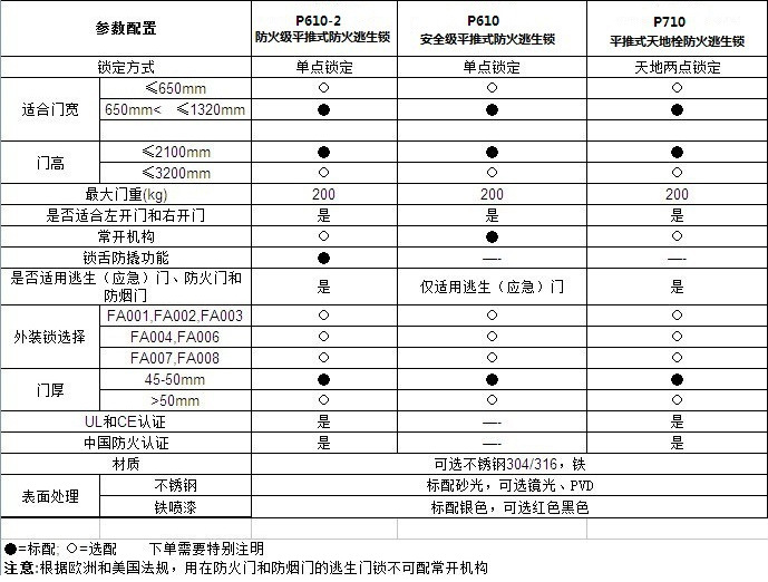 http://m.arcadefanatics.com/Products/tuigongsuoxilie.html