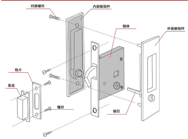 移門(mén)鎖哪個(gè)品牌好？